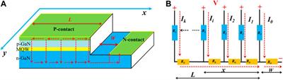 Experimental and Modeling Investigations of Miniaturization in InGaN/GaN Light-Emitting Diodes and Performance Enhancement by Micro-Wall Architecture